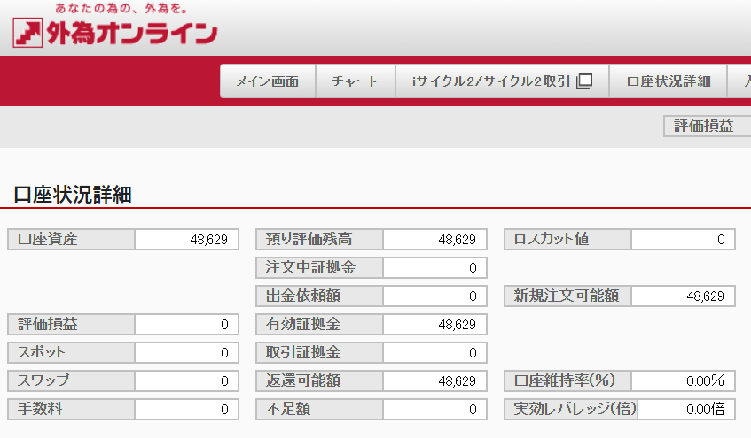 マイナス口座